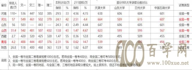高考移民会被抓?看看西藏落户