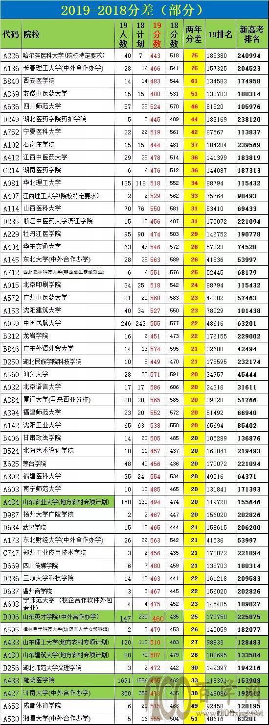 志愿填报策略:请注意“大小年”变化