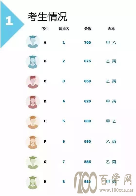 高考志愿的录取规则