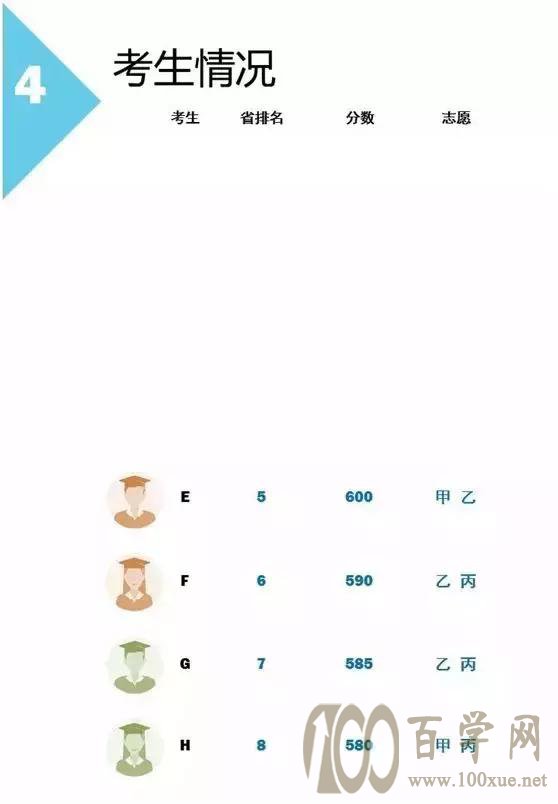 高考志愿的录取规则