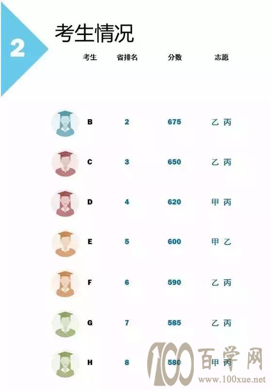 高考志愿的录取规则