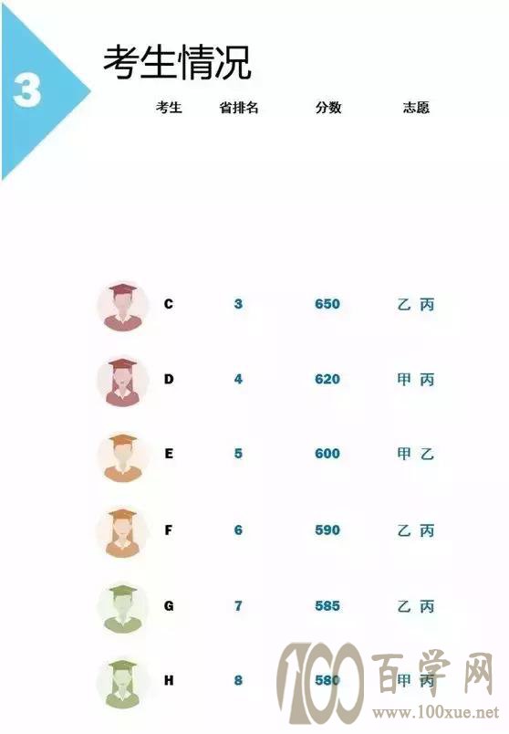 高考志愿的录取规则