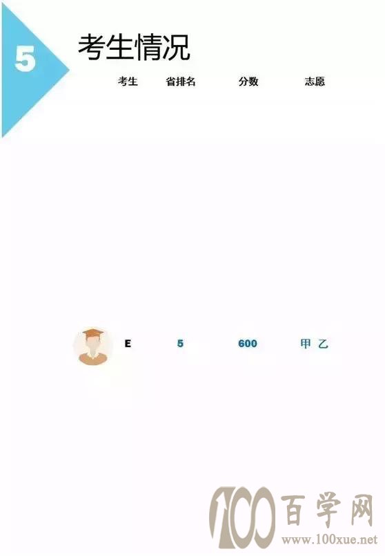 高考志愿的录取规则