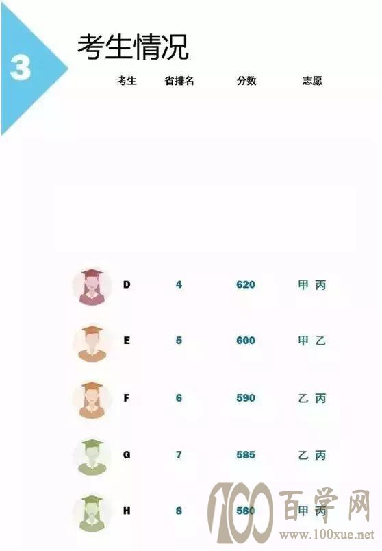 高考志愿的录取规则