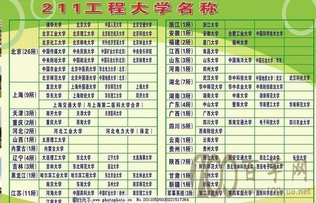 填志愿,了解这些高校圈子大有好处