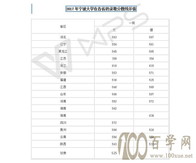 考多少分可以到浙江的高校读书