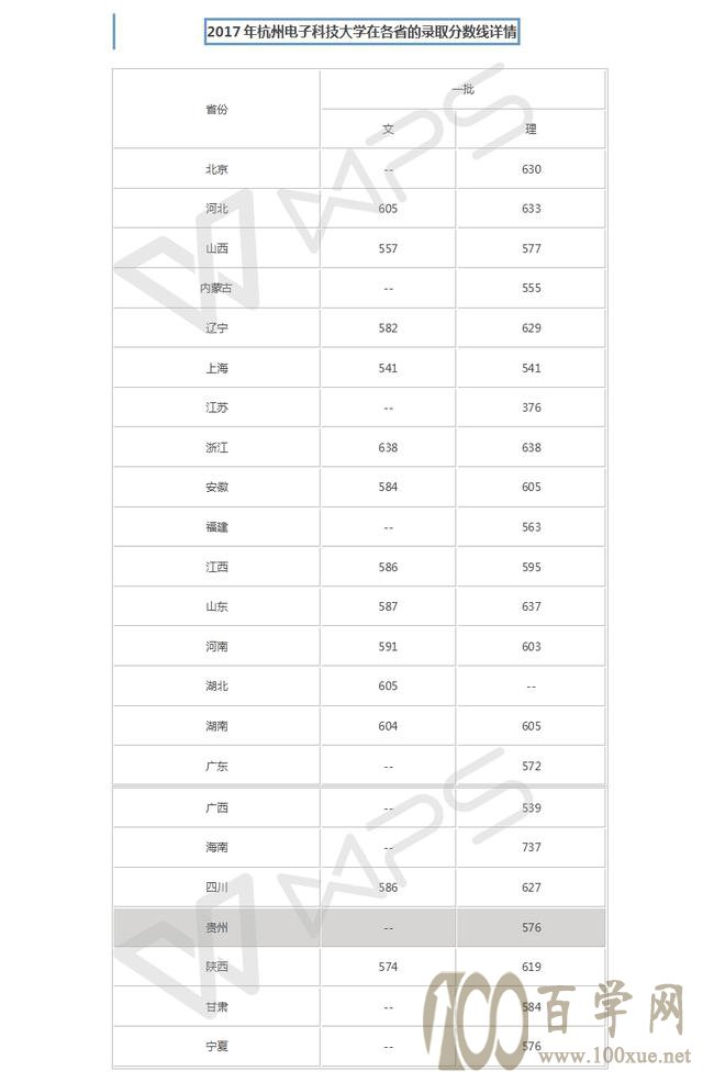 考多少分可以到浙江的高校读书