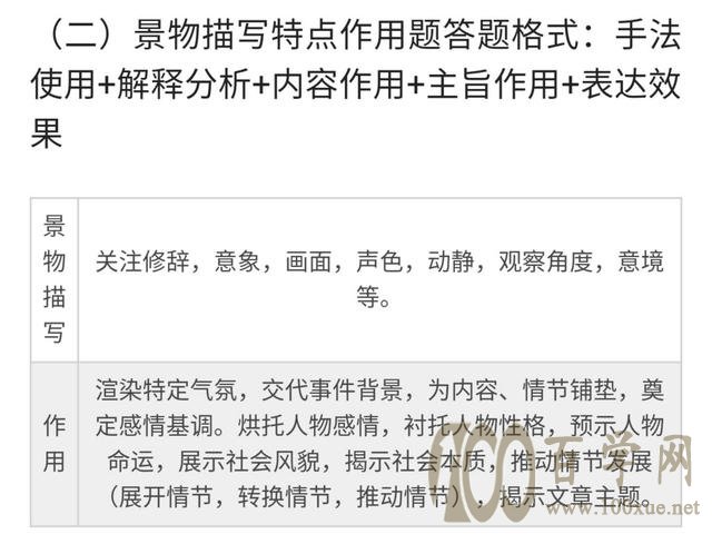 所谓的语文“万能公式”都是骗人,万万不可迷信