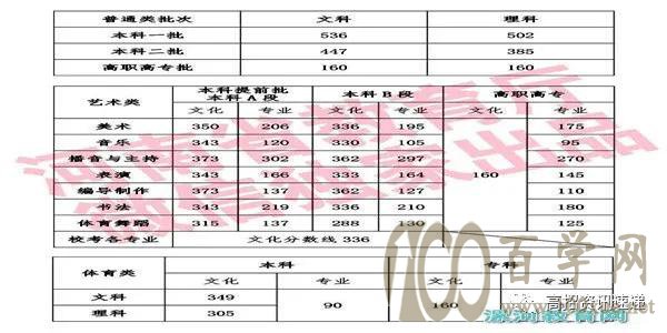 填对志愿就是白捡五十分:压线考生的志愿填报须知