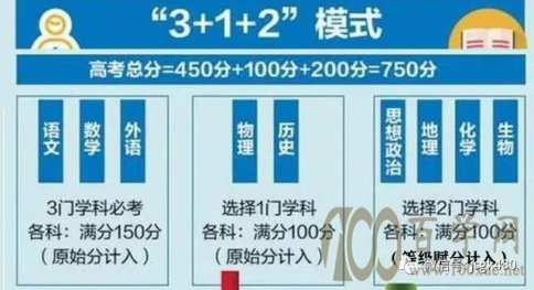 3+1+2òѡ