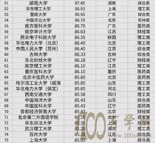 国内考研难度高的100所院校及其排名:实力越强越难考