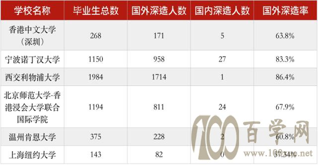 盘点中外合作大学,有你喜欢的吗?