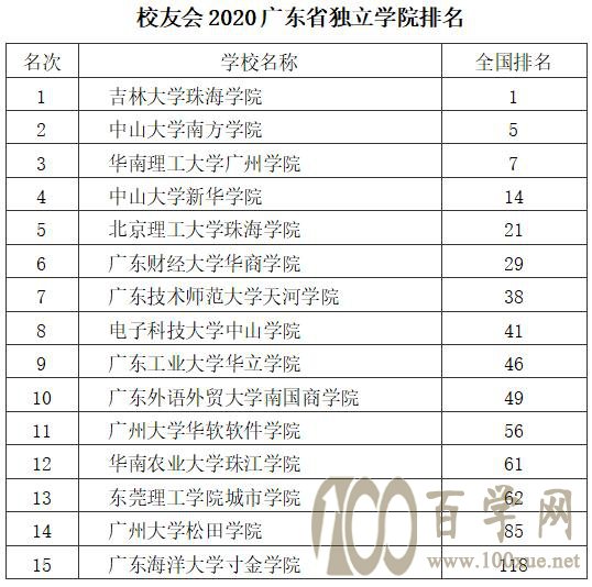 校区、二级学院和独立学院,你分得清吗?