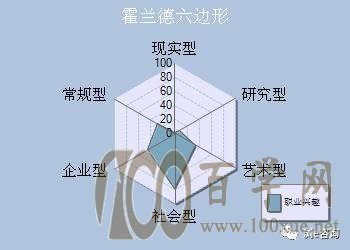 你什么性格,适合学什么专业?科学填报志愿看这里