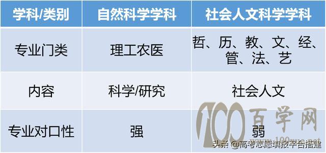 高考3十1十2选物化地,有哪些学校可以上?