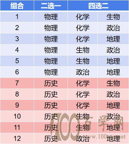 重磅,河北高考改革方案确定,陈老师为大家详细分析