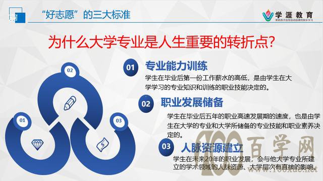 好志愿的三大标准