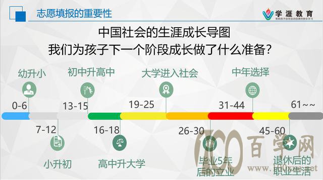 不做生涯规划如何填报志愿