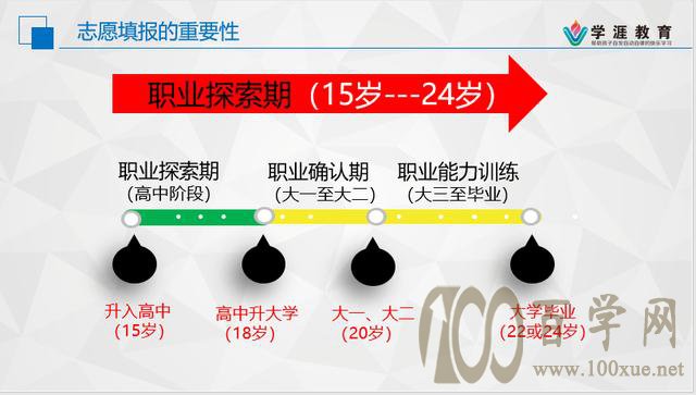 不做生涯规划如何填报志愿