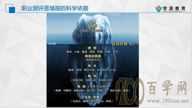 职业测评是志愿填报的科学依据(下)