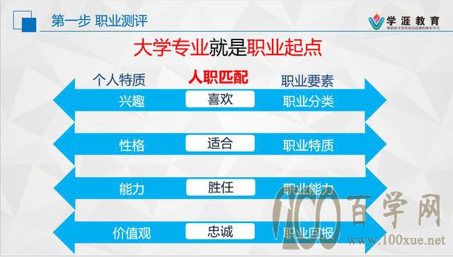 只要学会这8步,秒变志愿填报专家(上)