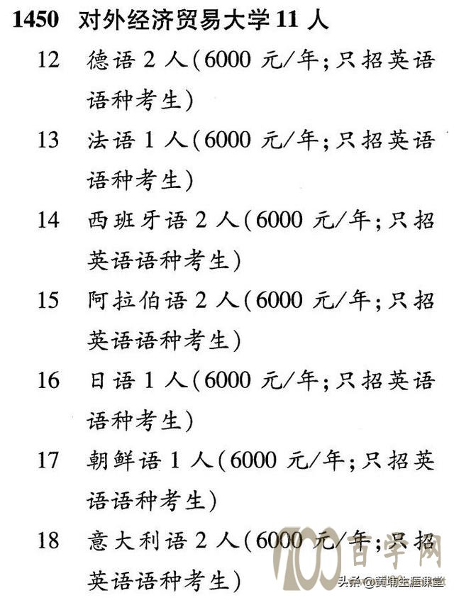 2020河南高考大数据|解析对经济贸易大学(内附提前批分数线)
