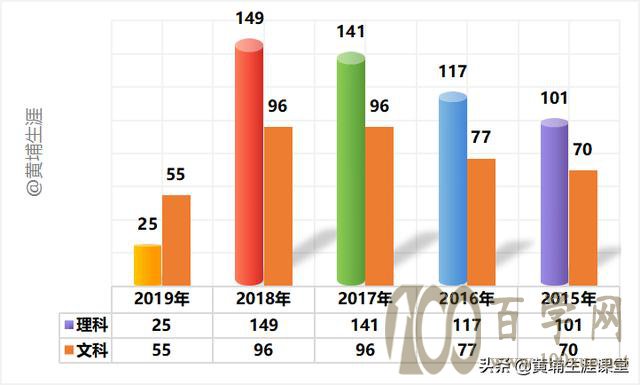 2020河南高考大数据|解析对经济贸易大学(内附提前批分数线)