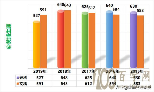 2020河南高考大数据|解析对经济贸易大学(内附提前批分数线)
