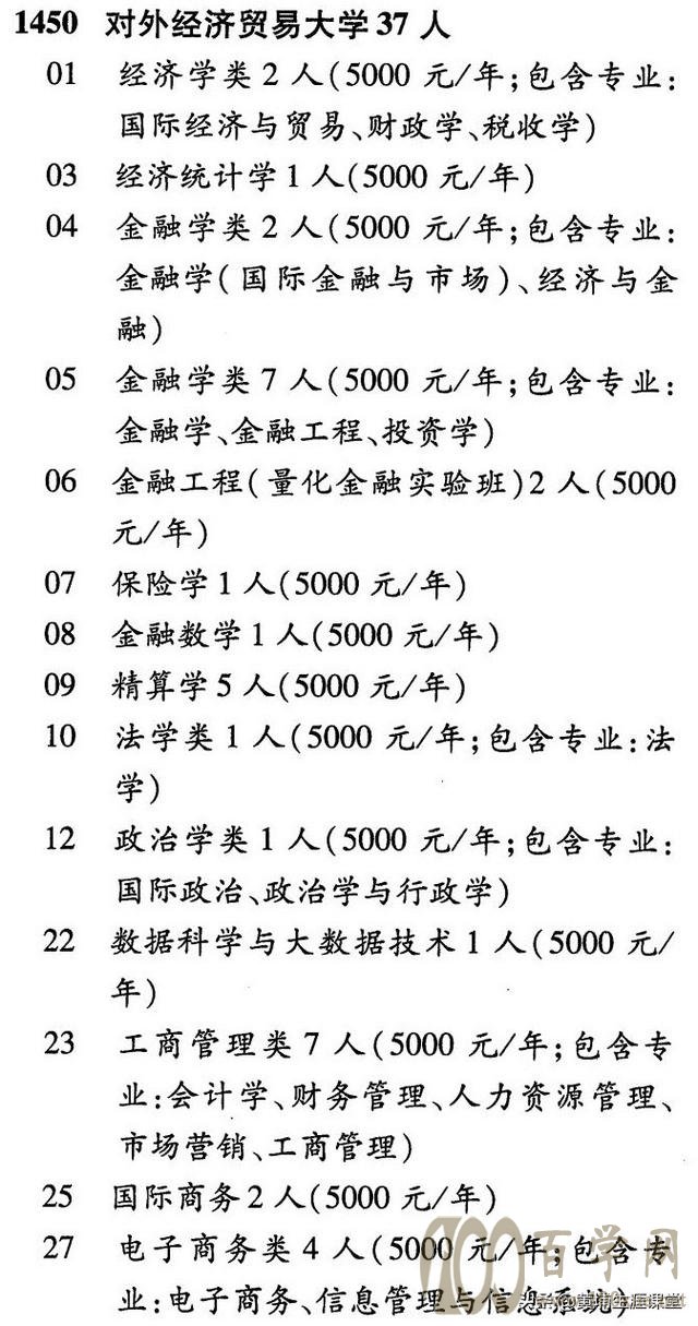2020河南高考大数据|解析对经济贸易大学(内附提前批分数线)