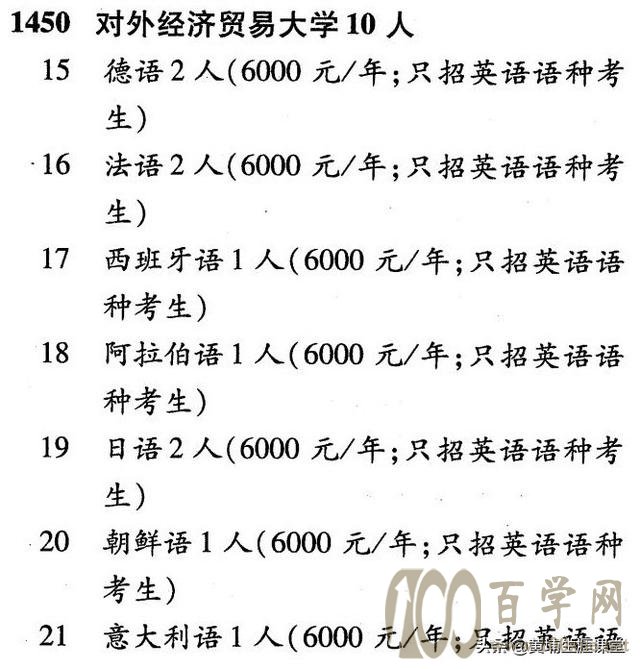 2020河南高考大数据|解析对经济贸易大学(内附提前批分数线)