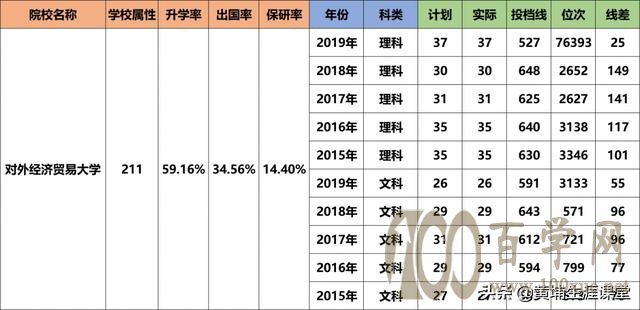 2020河南高考大数据|解析对经济贸易大学(内附提前批分数线)