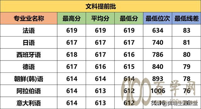 2020河南高考大数据|解析对经济贸易大学(内附提前批分数线)