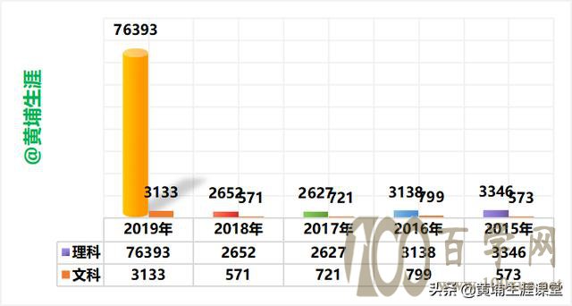 2020河南高考大数据|解析对经济贸易大学(内附提前批分数线)