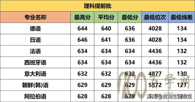 2020河南高考大数据|解析对经济贸易大学(内附提前批分数线)