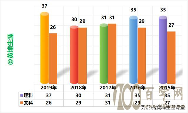 2020河南高考大数据|解析对经济贸易大学(内附提前批分数线)