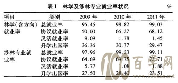 盘点那些名声不显却有着顶尖专业的高校