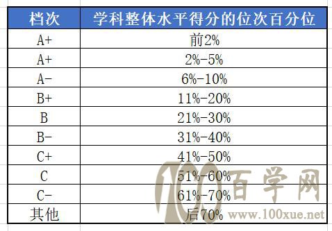 盘点那些名声不显却有着顶尖专业的高校