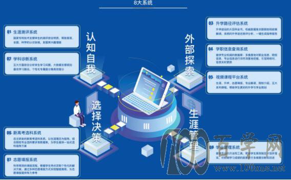 重磅出炉!机构生涯发展管理平台3.0版本,升学与学业解决方案