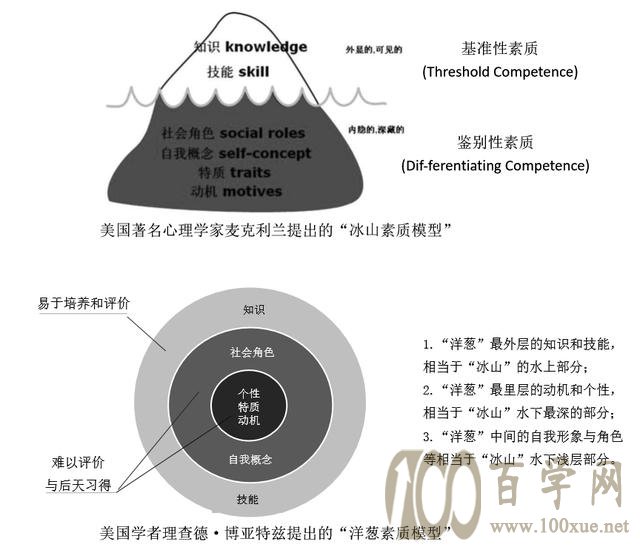 文化的洋葱模型图片