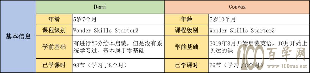 孩子零基础学英语从哪开始学