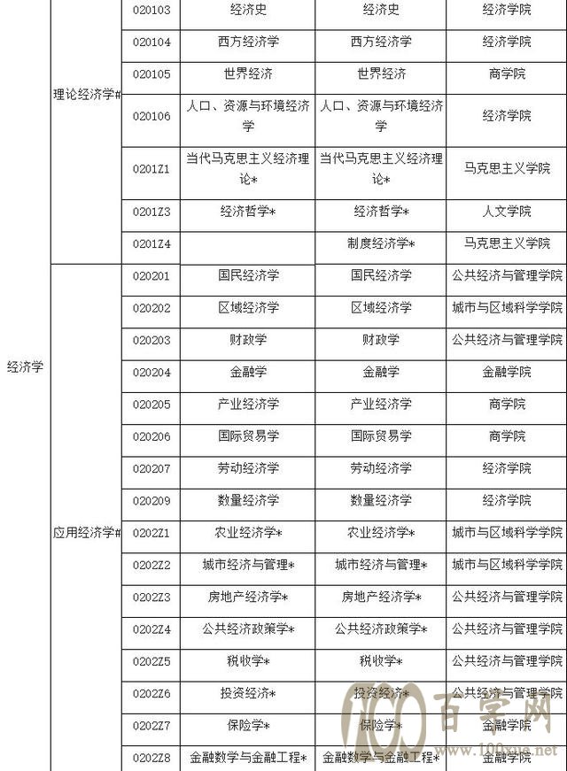 考研中,想考热门专业有没有什么“捷径”?