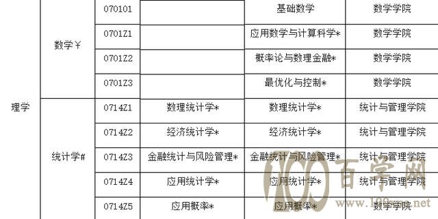 考研中,想考热门专业有没有什么“捷径”?