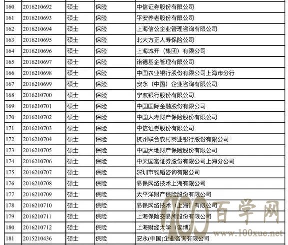考研中,想考热门专业有没有什么“捷径”?