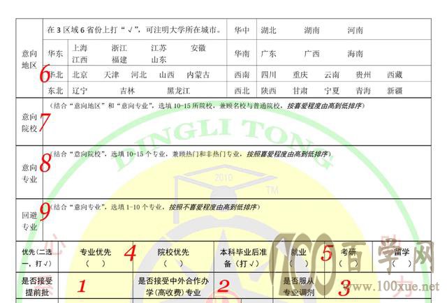 志愿填报三步曲