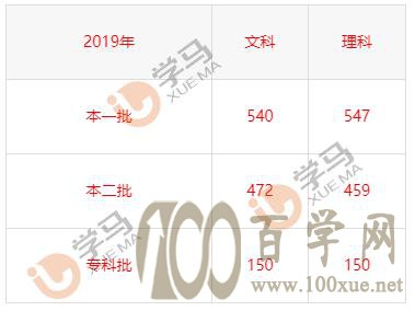 2020四川高考省控线预测!「附2020年2019年划线数据对比」