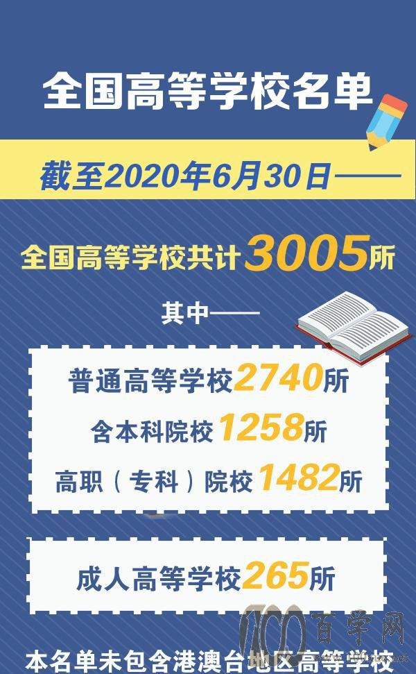 2020四川高考省控线预测!「附2020年2019年划线数据对比」