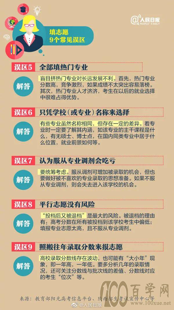 2020高考志愿填报最全攻略
