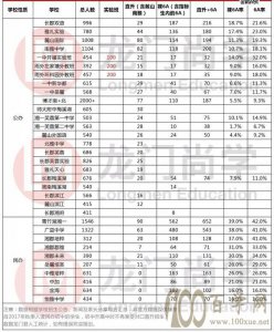20152019곤ɳУ6Aͳ