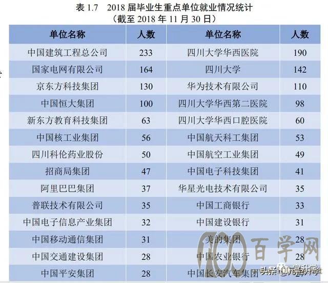 四川大学能否挤进全国前十