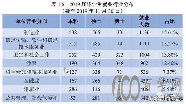 四川大学能否挤进全国前十